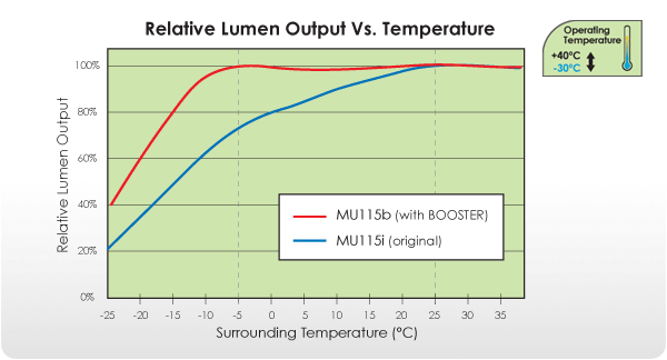 Fényleadás adott hőmérsékleten